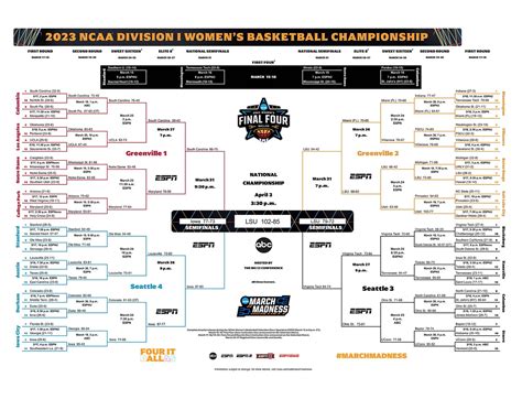 ncaa bracket for march madness